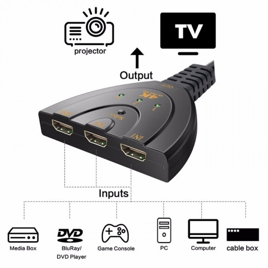 Commutateur 3D Mini 3 ports HDMI 4K * 2K